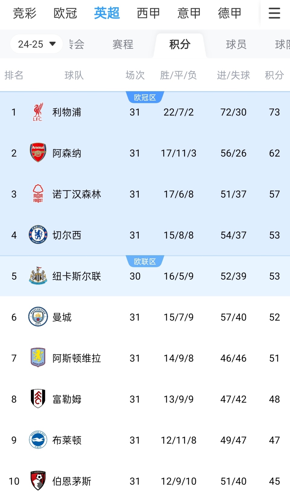 篮球湖人替补阵容得分爆炸，创赛季新高